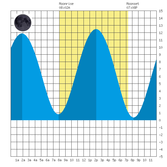 Eshamy Bay tide chart for Wednesday, October 2, 2024