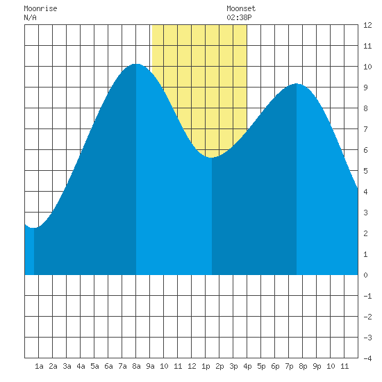 Eshamy Bay tide chart for Saturday, November 23, 2024