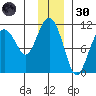 Eshamy Bay tide chart for Saturday, November 30, 2024