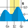 Eshamy Bay tide chart for Wednesday, November 6, 2024
