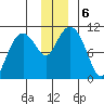 Eshamy Bay tide chart for Friday, December 6, 2024