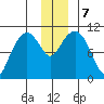 Eshamy Bay tide chart for Saturday, December 7, 2024