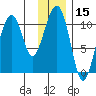 Eshamy Bay tide chart for Wednesday, January 15, 2025