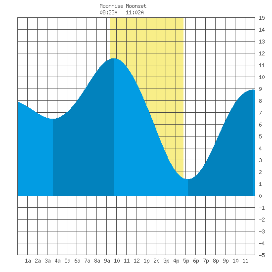 Eshamy Bay tide chart for Saturday, January 25, 2025