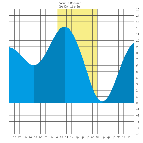 Eshamy Bay tide chart for Sunday, January 26, 2025