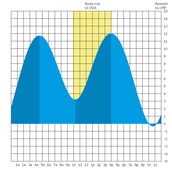 Eshamy Bay tide chart for Saturday, January 4, 2025