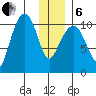 Eshamy Bay tide chart for Monday, January 6, 2025