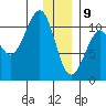 Eshamy Bay tide chart for Thursday, January 9, 2025