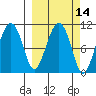 Eshamy Bay tide chart for Friday, March 14, 2025