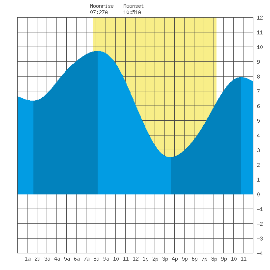 Eshamy Bay tide chart for Sunday, March 23, 2025