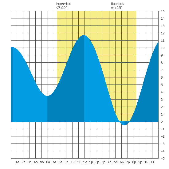 Eshamy Bay tide chart for Wednesday, March 26, 2025