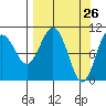 Eshamy Bay tide chart for Wednesday, March 26, 2025