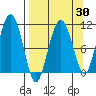 Eshamy Bay tide chart for Sunday, March 30, 2025