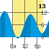 Eshamy Bay tide chart for Sunday, April 13, 2025