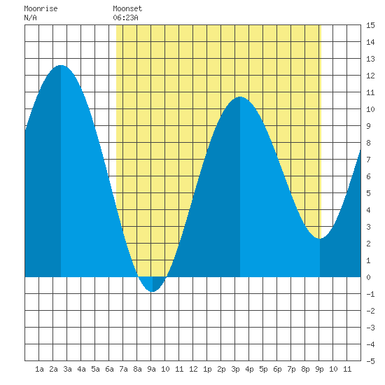 Eshamy Bay tide chart for Monday, April 14, 2025