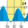 Eshamy Bay tide chart for Monday, April 14, 2025
