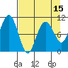 Eshamy Bay tide chart for Tuesday, April 15, 2025