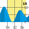 Eshamy Bay tide chart for Wednesday, April 16, 2025