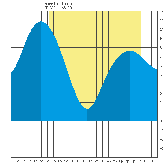 Eshamy Bay tide chart for Saturday, April 19, 2025