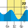 Eshamy Bay tide chart for Tuesday, April 22, 2025