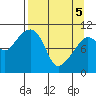 Eshamy Bay tide chart for Saturday, April 5, 2025