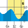Eshamy Bay tide chart for Sunday, April 6, 2025