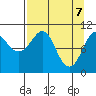 Eshamy Bay tide chart for Monday, April 7, 2025