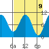 Eshamy Bay tide chart for Wednesday, April 9, 2025