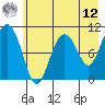 Eshamy Bay tide chart for Monday, May 12, 2025