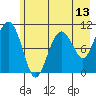 Eshamy Bay tide chart for Tuesday, May 13, 2025