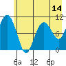 Eshamy Bay tide chart for Wednesday, May 14, 2025