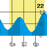 Eshamy Bay tide chart for Thursday, May 22, 2025