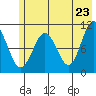 Eshamy Bay tide chart for Friday, May 23, 2025