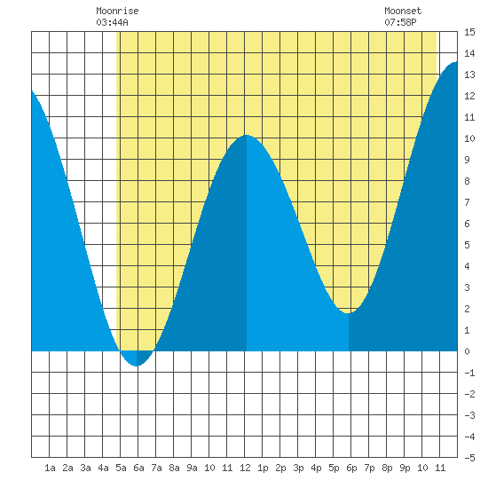 Eshamy Bay tide chart for Saturday, May 24, 2025