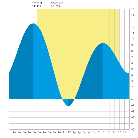 Eshamy Bay tide chart for Friday, May 2, 2025