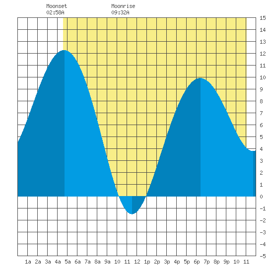 Eshamy Bay tide chart for Saturday, May 31, 2025