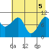 Eshamy Bay tide chart for Monday, May 5, 2025