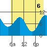 Eshamy Bay tide chart for Tuesday, May 6, 2025