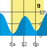 Eshamy Bay tide chart for Friday, May 9, 2025