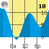 Eshamy Bay tide chart for Tuesday, June 10, 2025