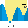 Eshamy Bay tide chart for Wednesday, June 11, 2025