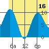Eshamy Bay tide chart for Monday, June 16, 2025