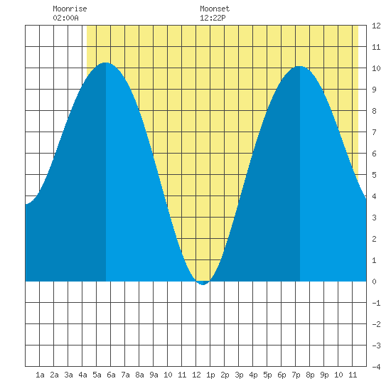 Eshamy Bay tide chart for Tuesday, June 17, 2025