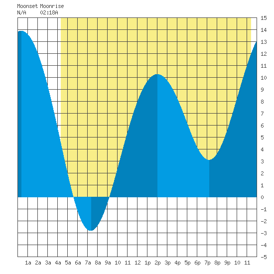 Eshamy Bay tide chart for Tuesday, June 24, 2025