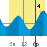 Eshamy Bay tide chart for Wednesday, June 4, 2025