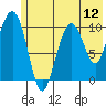 Eshamy Bay tide chart for Saturday, July 12, 2025