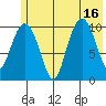 Eshamy Bay tide chart for Wednesday, July 16, 2025