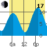 Eshamy Bay tide chart for Thursday, July 17, 2025