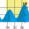 Eshamy Bay tide chart for Friday, July 18, 2025