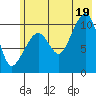 Eshamy Bay tide chart for Saturday, July 19, 2025